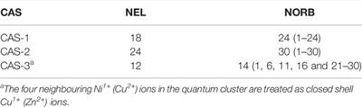 Ab Initio Wavefunction Analysis of Electron Removal Quasi-Particle State of NdNiO2 With Fully Correlated Quantum Chemical Methods